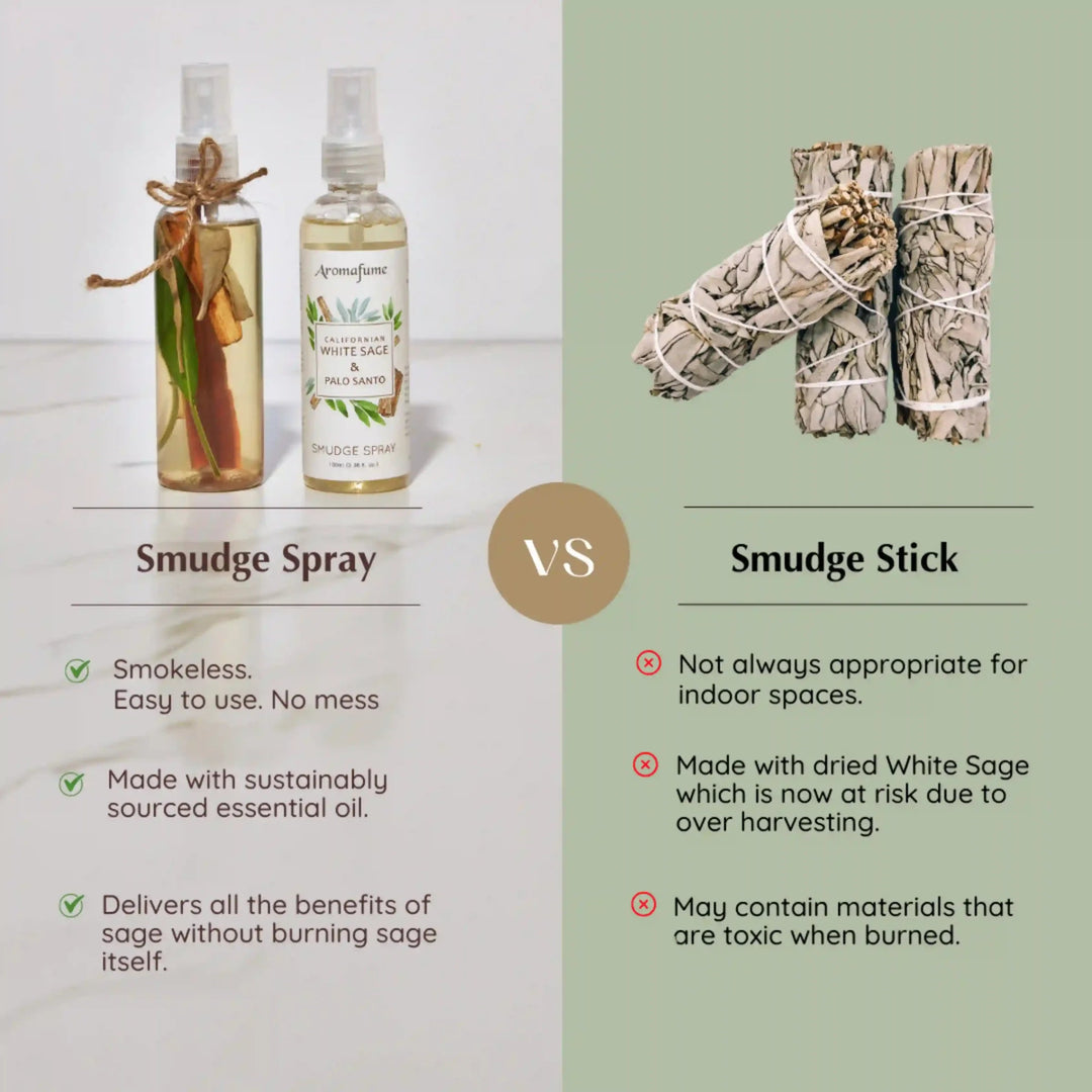 Aromafume Smudge Spray - Palo Santo & White Sage